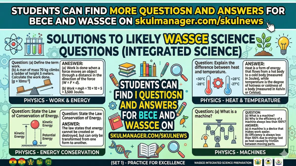 2025 WASSCE Integrated Science Sample Questions and Answers - Set 1